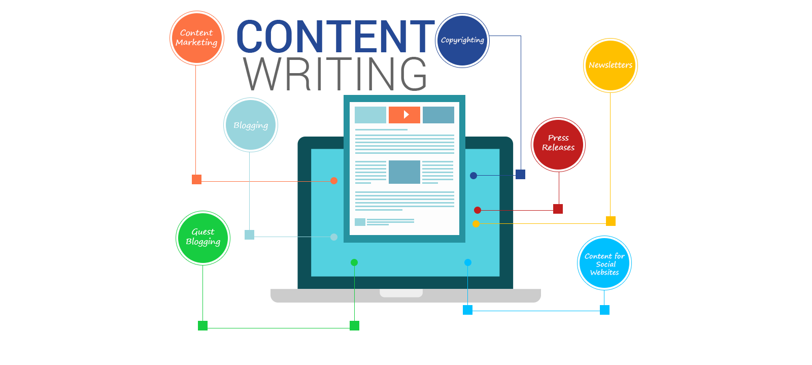 content content writing
