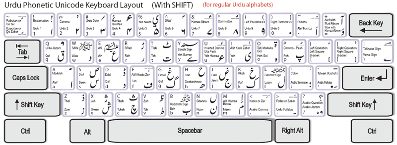 Phonetic Keyboard Layout